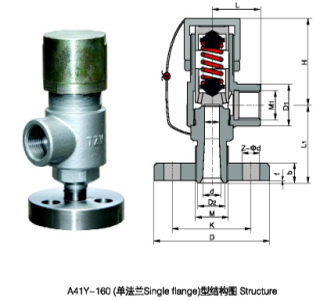 A41Y-160C΢رʽѹ